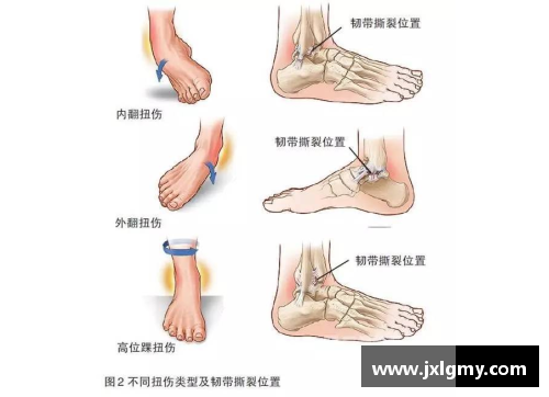 篮网大腿踝关节伤势恢复缓慢，球队面临内外线双重打击