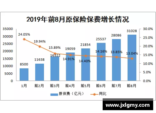 中国前三季度保险业赔付支出同比增长20.1%增速创近五年新高